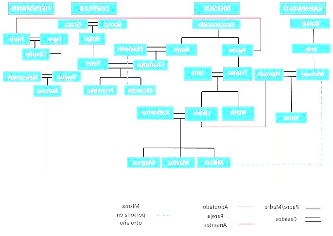 arvore genealogica